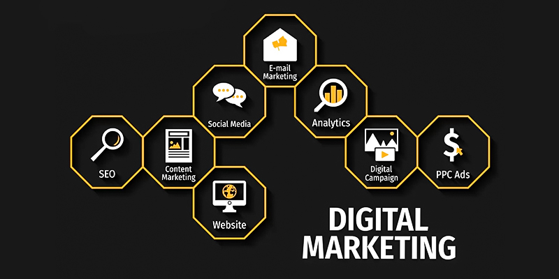 Best Digital Marketing Institute in Ameerpet, Hyderabad - shashi academy